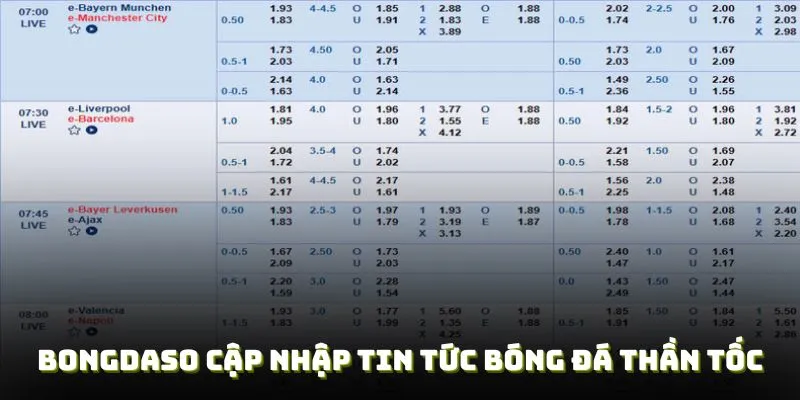 Cập nhật tin tức bóng đá thần tốc